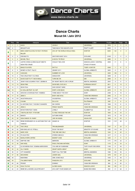 Dance Charts Monat 04 / Jahr 2012