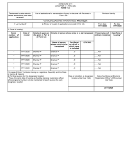 List of Applications for Transposition of Entry in Electoral Roll Received in Revision Identity (Where Applications Have Been Form - 8A Received)