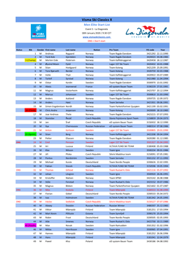 Visma Ski Classics X Men Elite Start List Event 5 - La Diagonela 18Th January 2020 / 9:30 CET DNS = Don't Start