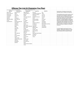 Offense Tier List (A Champion You Play) ★ = Champion Relies on Being Awakened � = Relies on High Signature Level