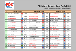 PDC World Series of Darts Finals 2018 Spielrundenstatistiken Achtelfinale