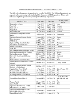 Humanitarian Service Medal (HSM) – APPROVED OPERATIONS The