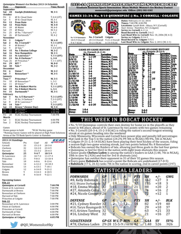 Statistical Leaders This Week in Bobcat Hockey