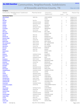 Communities, Neighborhoods, Subdivisions of Knoxville and Knox