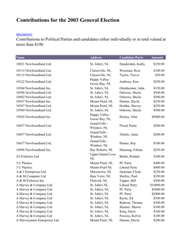 Contributions for the 2003 General Election