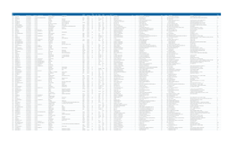 Filing Port Code Filing Port Name Manifest Number Filing Date Last