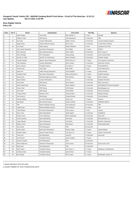 Inaugural Toyota Tundra 225 - NASCAR Camping World Truck Series - Circuit of the Americas - 5/22/21 Last Update: 05/17/2021 2:26 PM