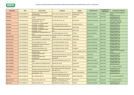 Relação De Estabelecimentos Com Registro Na Iagro/Ms Para Atividades Com Agrotóxicos E Afins - Até 29/03/2019