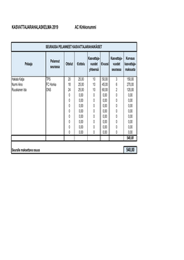 KASVATTAJARAHALASKELMA 2019 AC Kirkkonummi 540,00