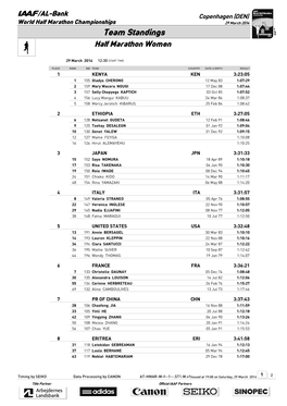 Team Standings Half Marathon Women