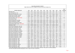 NCLEX-PN Pass Rates by School