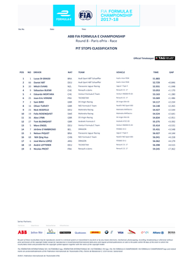 PIT STOPS CLASSIFICATION Round 8