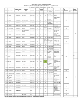 JAIN PUBLIC SCHOOL, REWARI(HARYANA) Detail of Bus Nos Route Wise, Bus Incharge,Conductors & Lady Attendents for Session 2019-2020 ( Sheet Update 16 May 2019)