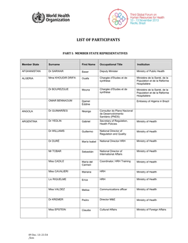 List of Participants