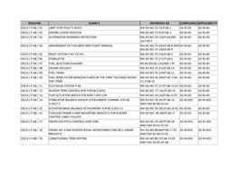 Dgca No Subject Reference Ad Compliance Applicability