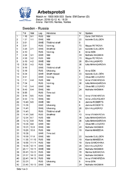 Arbetsprotoll Match Nr: 1800 909 003 Serie: EM Damer (D) Datum: 2018-12-12 Kl: 18:00 Arena: Hall XXL Nantes, Nantes Sweden - Russia