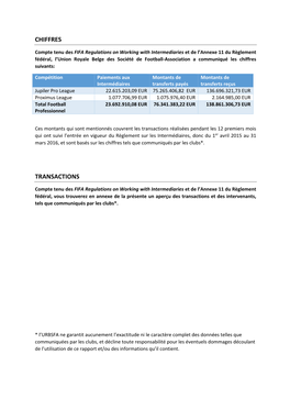 Chiffres Transactions