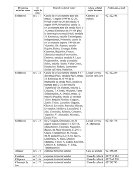 Șoldănești Nr.31/1 Casele La Sol Cu Numere Pare Din Strada 31 August 1989 Nr.12-20, Blocul Locativ Nr.20 Din Strada 31 August