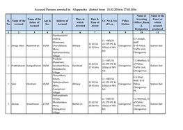 Accused Persons Arrested in Alappuzha District from 21.02.2016 to 27.02.2016