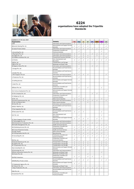 6224 Organisations Have Adopted the Tripartite Standards