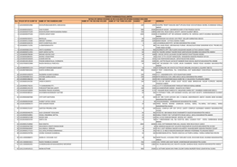 List of Shareholders Whose Interim Dividend