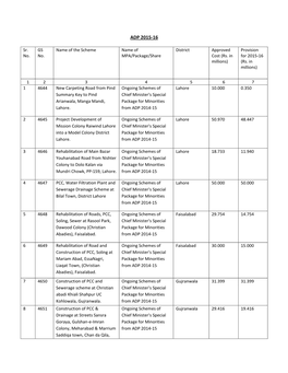 Annual Development Programme 2015