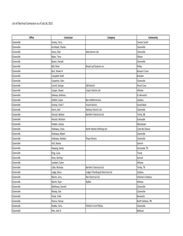 List of Electrical Contractors As of July 26, 2021