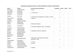 A Priority List of Genera That Are in Need of Taxonomic Revision in South Africa