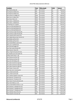 Political Contributions