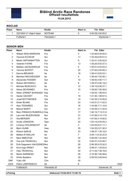 Blåtind Arctic Race Randonee Offisiell Resultatliste 15.04.2012