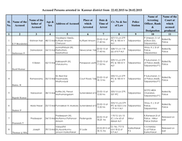 Accused Persons Arrested in Kannur District from 22.02.2015 to 28.02.2015