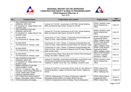 (CSHP) DOLE-Regional Office No. 8 April 2018