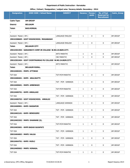 Karnataka Office / School / Designation