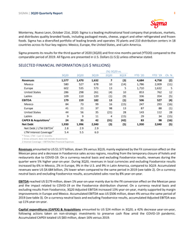 SELECTED FINANCIAL INFORMATION (US $ MILLIONS) (%) 3Q20 Vs