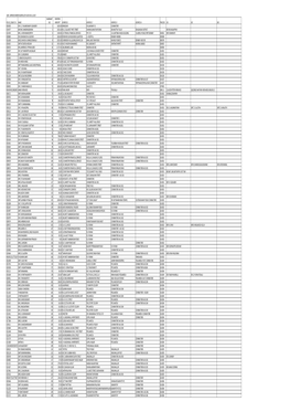 LMC-UNPAID SHAREHOLDERS LIST AS on 30-11-2017.Xlsx