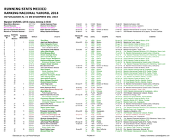 Running Stats Mexico Ranking Nacional Varonil 2018 Actualizado Al 31 De Diciembre Del 2018