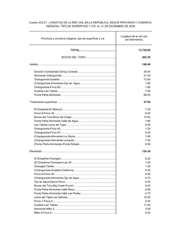 Provincia Y Comarca Indígena, Tipo De Superficie Y Vía TOTAL