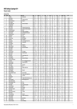 KMD Challenge Copehagen 2011 Results