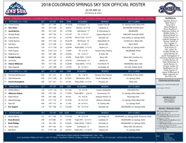 2018 COLORADO SPRINGS SKY SOX OFFICIAL ROSTER AS of MAY 24 (25 Active & 3 DL)