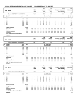 Junior Ice Dancing Compulsory Dance Judges Details Per Skater