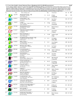 11:15 Am John Smith's Grand National Chase (Handicap) (Gr3) $1,400,000 Guaranteed 4M4f for 6Yo+ Which Are Allotted a Rating of 110 Or More by the Senior BHB N.H