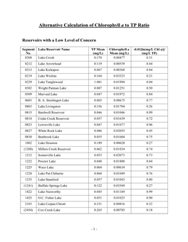 Alternative Calculation of Chlorophyll a to Total Phosphorus Ratio