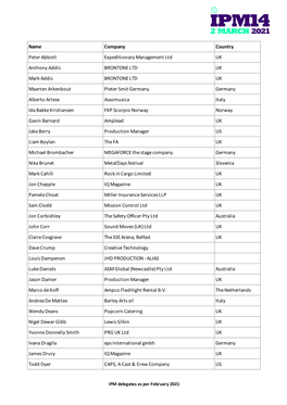 IPM Delegate List