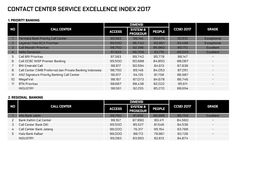 Contact Center Service Excellence Index 2017