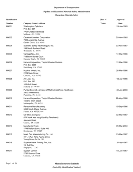 Manufacturers Symbols (Sorted by Identification Number) Department of Transportation