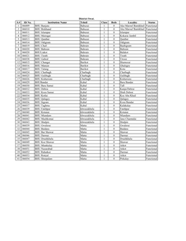 S.# ID No. Institution Name Tehsil Class Beds Locality Status 1