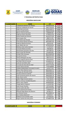 1ª Regional-Metropolitana Abadiânia-Masculino Classificação Nome Cpf Total 1 Cleberson Mendes Do Prado 69934630168 65,50