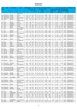 MANUTENZIONI ACQUEDOTTO ACQUEDOTTO DEL FIORA Spa