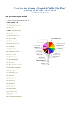 Ergebnisse Der Umfrage „Klimastabile Wälder Elbe-Elster“ (Laufzeit 15.07.2020 – 30.09.2020) - Direktexport Aus Umfrage-Software