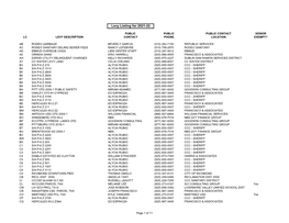 Levy Listing for 2021-22